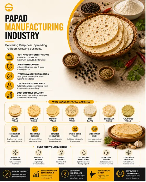 Papad Manufacturing Industry-Synchromech